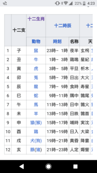 アニメ フルーツバスケット 見て思ったんですが どうして十二支ってほとんど Yahoo 知恵袋