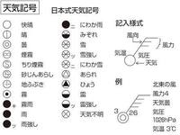 天気記号って全部で何種類ですか 数えて ちなみに 近々アラレやミゾレが Yahoo 知恵袋