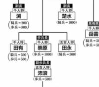 キングダムの崇原歩兵長の位について歩兵長という位はキングダムの階級だ Yahoo 知恵袋