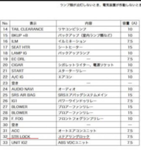 ダイハツ系の車のヒューズboxにあるヒューズで Strlockと言う Yahoo 知恵袋