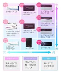 顎に入れるヒアルロン酸で1番長持ちするのってどの種類ですか Yahoo 知恵袋