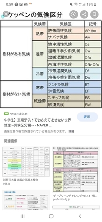 気候区分は10種類てすよね そうだったら名前 を教えてく Yahoo 知恵袋