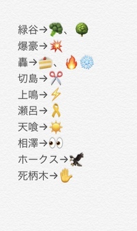 ジョジョ 絵文字表記