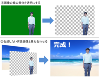 フォトショップエレメンツでクロマキー合成ってどうやるんですか ク Yahoo 知恵袋