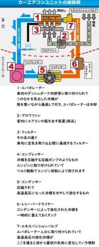 カーエアコンが冷えないことについての質問です スバルインプ Yahoo 知恵袋