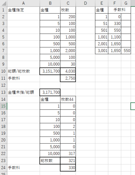 Excelの関数について銀行の両替手数料で払戻金額を手入力し 指定金種 お金にまつわるお悩みなら 教えて お金の先生 Yahoo ファイナンス