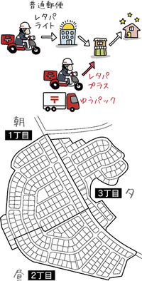 郵便局が集荷や配達のために局を出発するのは何時ですか Yahoo 知恵袋