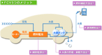 回答の画像