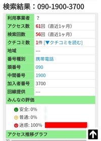 819019003700という電話番号からさっき『お荷物の - Yahoo!知恵袋