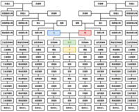 三いとこ その又いとこの母 従祖叔母 従大叔母の娘にあたる親族は何 Yahoo 知恵袋