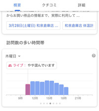 コストコ和泉の最近の平日は土日並みに人多いですか コストコ40分待ちとき Yahoo 知恵袋