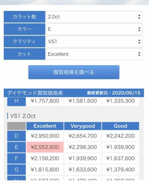 ダイヤモンドの原価は、ジュエリー業界的には、あって無い様な物