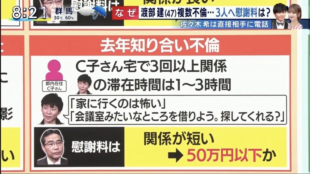 渡部建は多目的トイレで具体的に何をしたんですか Yahoo 知恵袋