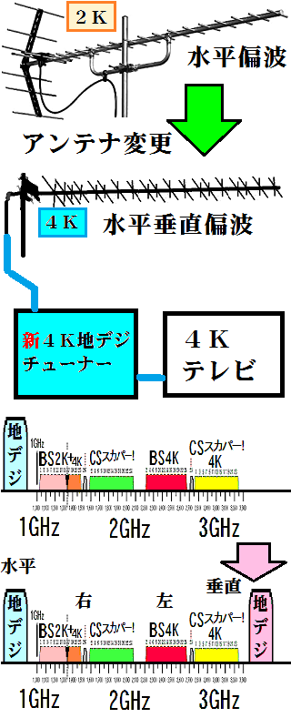 地 デジ 化 いつから 地デジカ