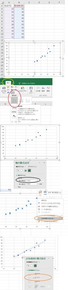 Excelの質問です 単位の違う2種類のデータ バラバラな数字 を縦軸と横 Yahoo 知恵袋