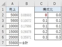 Excelの小数点以下の表記について 構成比を求める問題で問題文に Yahoo 知恵袋