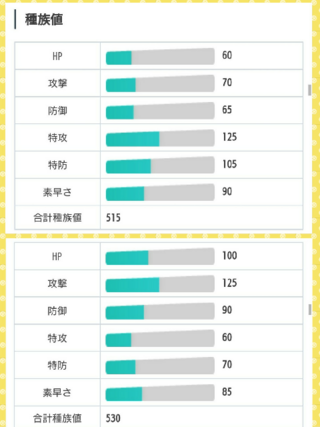 ゴリランダーとロズレイドでは ステータスなどとしてはどち Yahoo 知恵袋