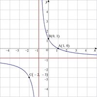分数関数y 1 X X 1の定義域を求め グラフをかけ また漸近線を求 Yahoo 知恵袋