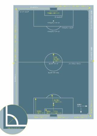 サッカーの問題で キックオフでは相手プレーヤーはボールがインプレーになるまでに Yahoo 知恵袋