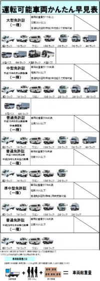 準中型免許を取れば普通免許取らなくても車は乗れますでしょうか はい Yahoo 知恵袋