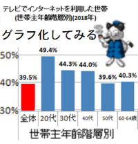 テレビってネットに繋がっていると思います ところが友人の家のテレビは Yahoo 知恵袋