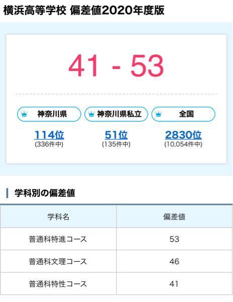 偏差値60以上でスポーツ推薦なしの文武両道の高校で野球が1番強いところはど Yahoo 知恵袋