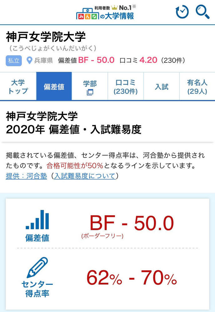 神戸女学院大学って伝統のあるfラン大学ということなのですが 就職が割と良 Yahoo 知恵袋