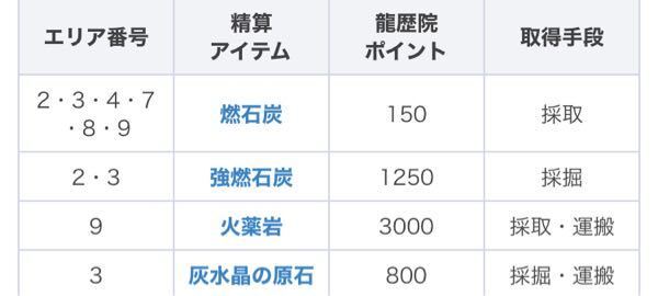 Mhxxダブルクロスにて 良い金策方法は無いでしょうか Yahoo 知恵袋