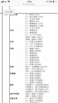 日大と名城大学なら世間的にどちらが上なのでしょうか 文系 理系 Yahoo 知恵袋