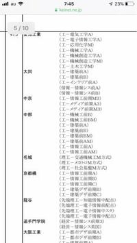 日大と名城大学なら世間的にどちらが上なのでしょうか 文系 理系 Yahoo 知恵袋