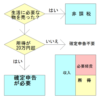 ソース画像を表示