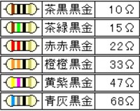 高校でカラーコードの勉強をしているのですが 問題と答えを考えて送って欲しいで Yahoo 知恵袋