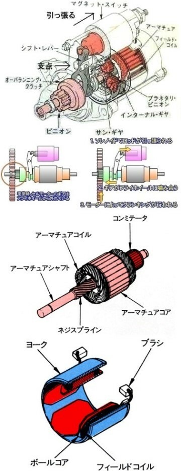 アーマチュアコイルとフィールドコイルの役割を教えてください - Yahoo!知恵袋