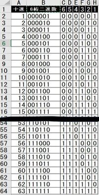 １から0の数字で6桁の暗証番号パターンがたくさんあるかと思いますが組 Yahoo 知恵袋