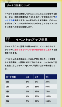 あんスタmで今回のイベント ラビッツ箱イベ の特攻に当たるのはジ Yahoo 知恵袋