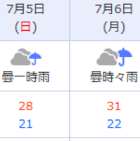 天気予報の読み方の質問です 上の雲と傘のマークは雨か曇りの両方 Yahoo 知恵袋