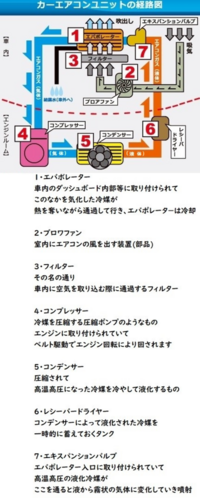 車のエアコンから白い煙のような物が吹き出ました 先日車の定期点 Yahoo 知恵袋