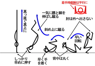 伸膝後転からの倒立の正式名称教えてください 伸膝での後転 Yahoo 知恵袋