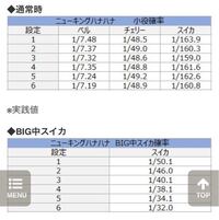 スロットの ニューキングハナハナに詳しい人教えて下さい 設定はベルで判別 Yahoo 知恵袋