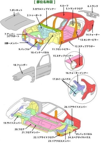左フロントフェンダーの修復歴ありってどんな感じなのでしょうか