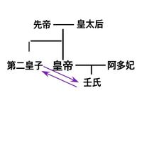 薬屋のひとりごとで 壬氏様って血の繋がり 家系図 的に東宮 Yahoo 知恵袋