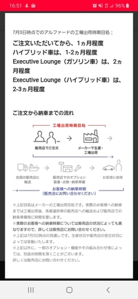 アルファードタイプゴールドの今現在の納車期間教えて下さい ト Yahoo 知恵袋