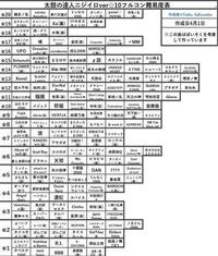 太鼓の達人星10クリア出来るのにフルコンができませんどうすればいいで Yahoo 知恵袋