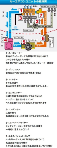 車のエアコン修理費用って上限下限でどれくらい差が有るんですか 車の Yahoo 知恵袋