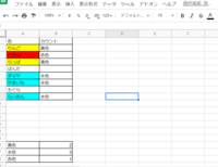 スプレッドシートで色付されたセルのみをカウントすることは可能でしょうか Yahoo 知恵袋