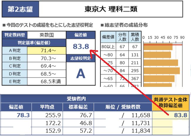 北海道医療大学 歯学部 特待生 偏差値