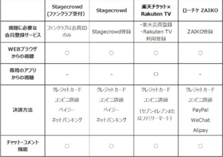 欅坂46の無観客ライブを楽天チケットで購入する予定です 支払いはコ Yahoo 知恵袋