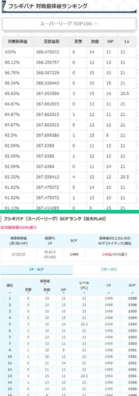 ポケモンgoのバトルリーグでの個体値計算ってgamewithとかポケ Yahoo 知恵袋