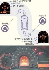 駐車でハンドル操作してるとタイヤの向きが分からなって難しいです ど Yahoo 知恵袋