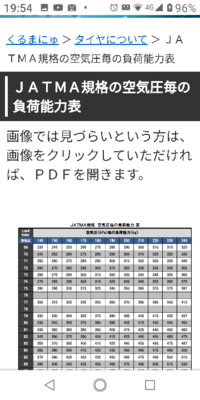 タイヤの空気圧エクストラロードの計算方法について教えてください Yahoo 知恵袋